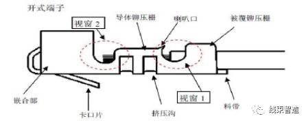 线束工艺流程及制作,线束生产流程和设备