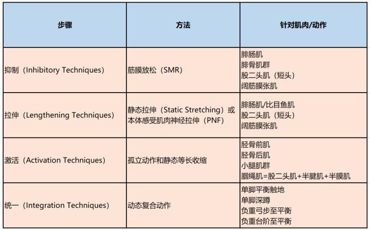 踝关节体态评估,体态评估如何评估踝关节内外翻
