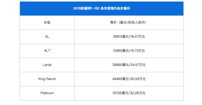 皮卡是有钱人的玩具,皮卡是什么玩具