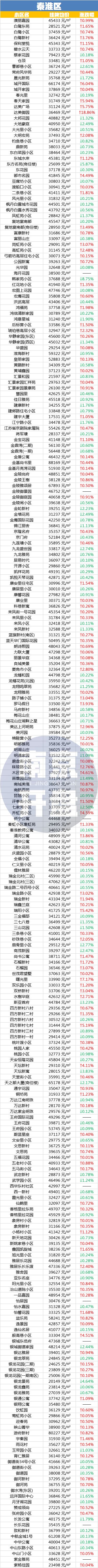 南京豪宅开盘价,南京豪宅大平层总价500万