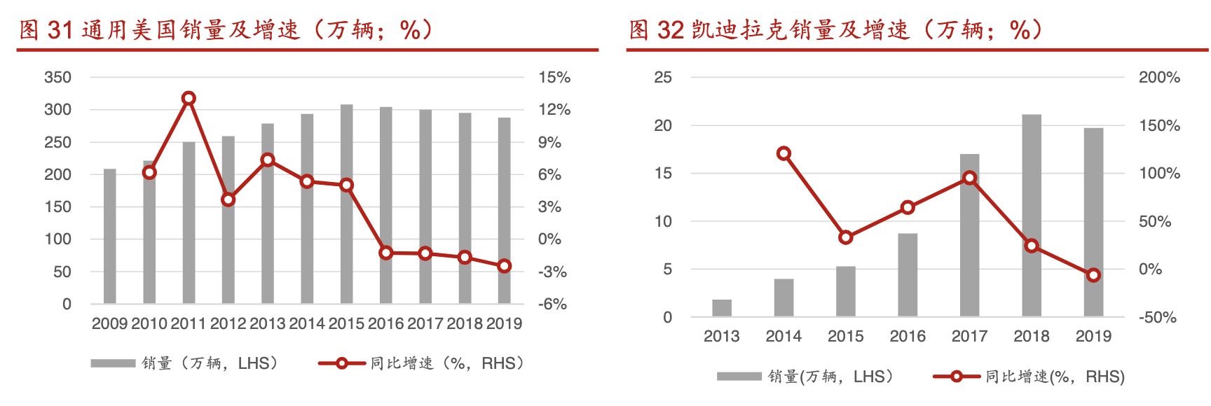 拓普集团深度分析,拓普集团汽车零部件