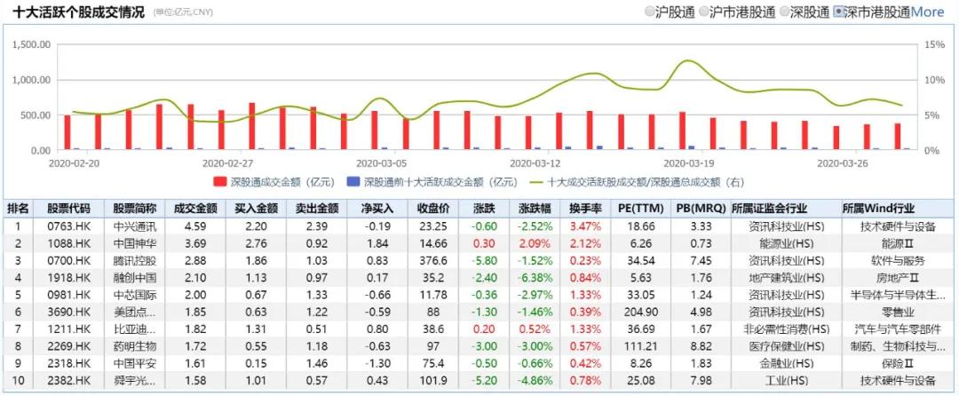 港股收盘恒指跌0.72%,港股收盘恒指涨0.61%券商股