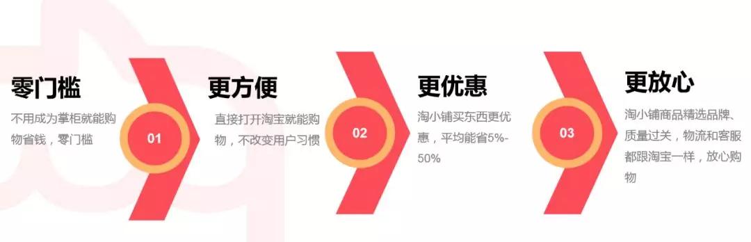 淘小铺有哪些重要点,淘小铺是什么样的标识