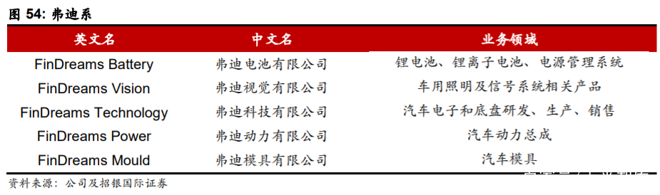 比亚迪逆袭之路告诉我们什么,比亚迪最新解析