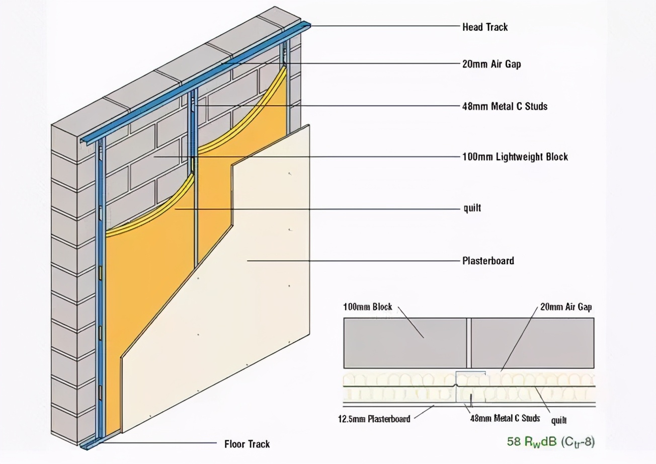 新房装修如何防止楼上噪音,新房装修楼上隔音差怎么办