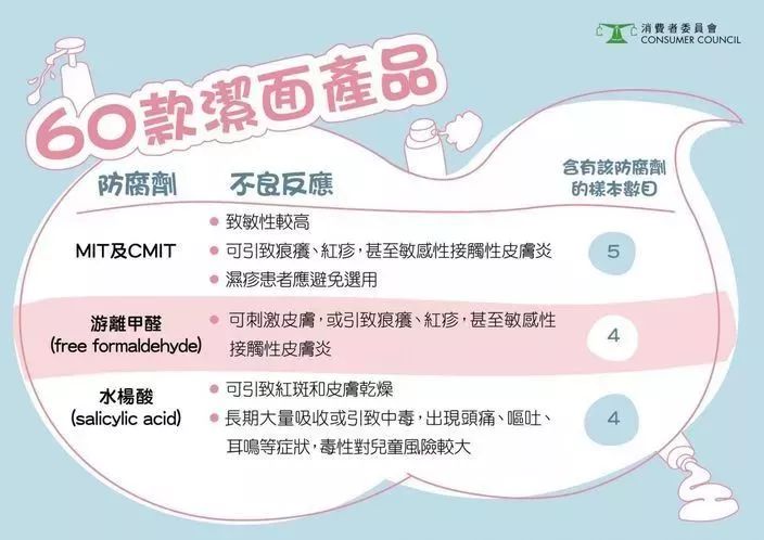 60款洗面奶测评,6款零差评洁面奶