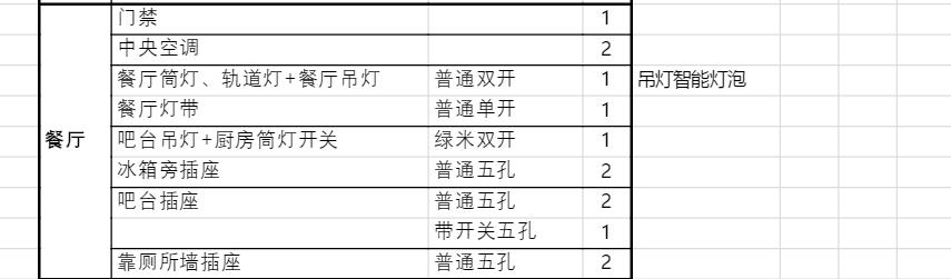 全套家装灯具干货攻略,开关插座水电装修全套详细步骤