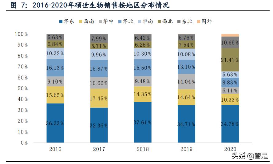 硕世生物2021年一季报,硕世生物新闻
