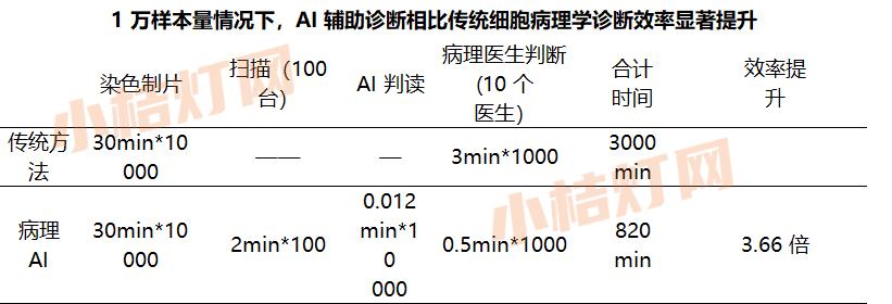 2天2笔大型收购！全球IVD巨头“围剿”这个诊断市场
