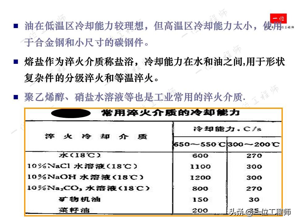 钢的热处理主要工艺参数,机械零件的热处理的作用