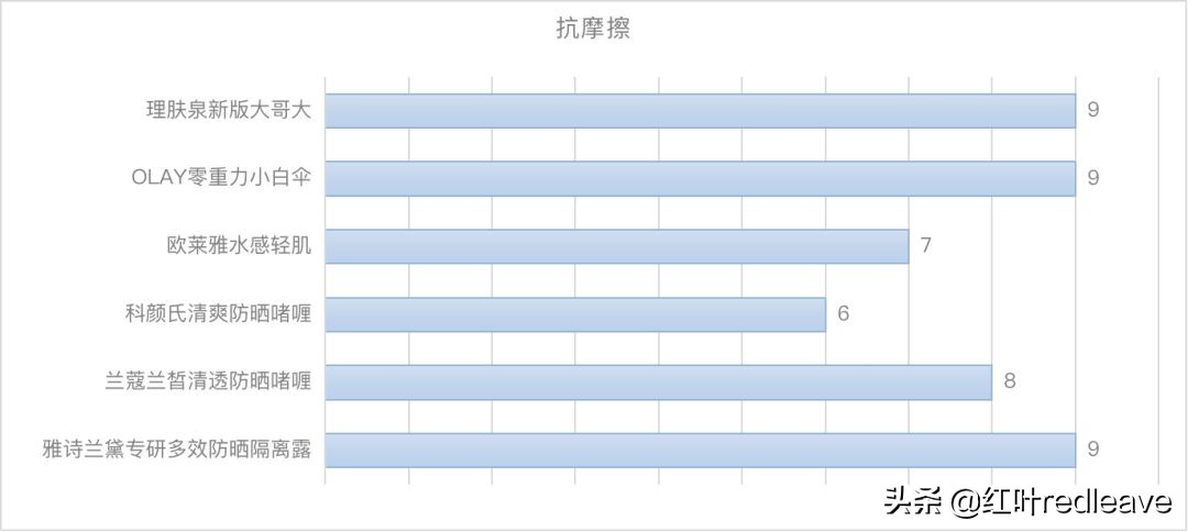 澶х墝闃叉檼骞茬毊娴嬭瘎,澶х墝闃叉檼娴嬭瘎鎺ㄨ崘