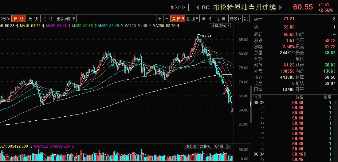 1987年华尔街崩盘真实录像,华尔街崩溃之日