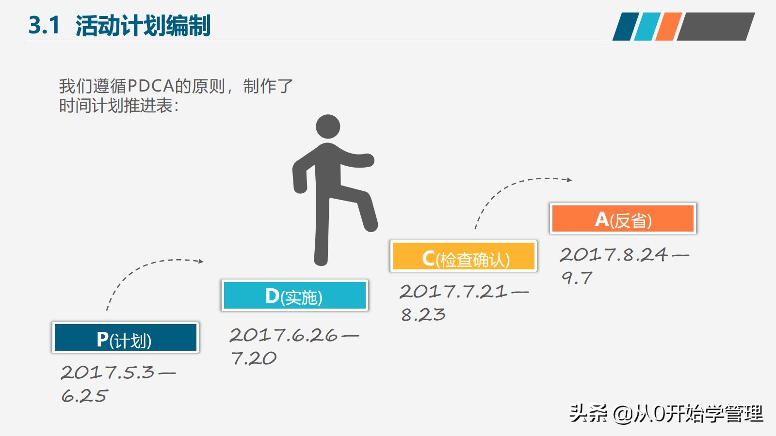 如何提高产品质量和团队管理效率,如何提高产品品质管理