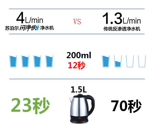 苏泊尔闪净侠净水机测评,苏泊尔r9713闪净侠净水机