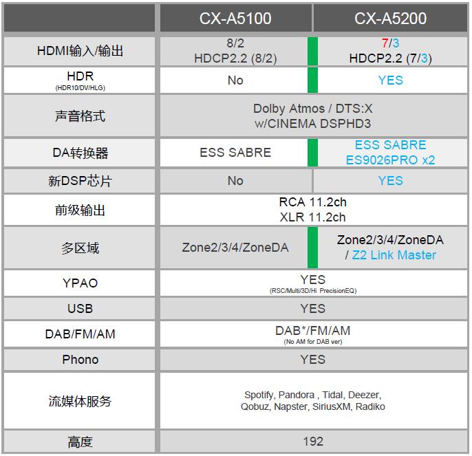 雅马哈5200功放说明书,雅马哈cx-a5100功放评测