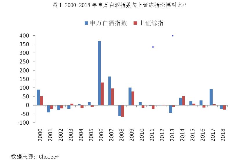 为什么白酒股这么牛,为什么白酒股能天天大涨