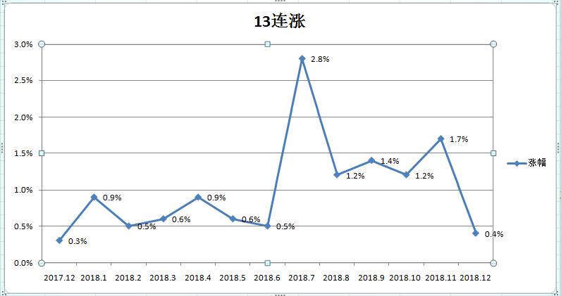 扬州市房价涨了还是跌了,扬州下半年房价走势如何
