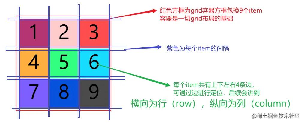 34阵型是进攻还是防守,grid布局技巧图解