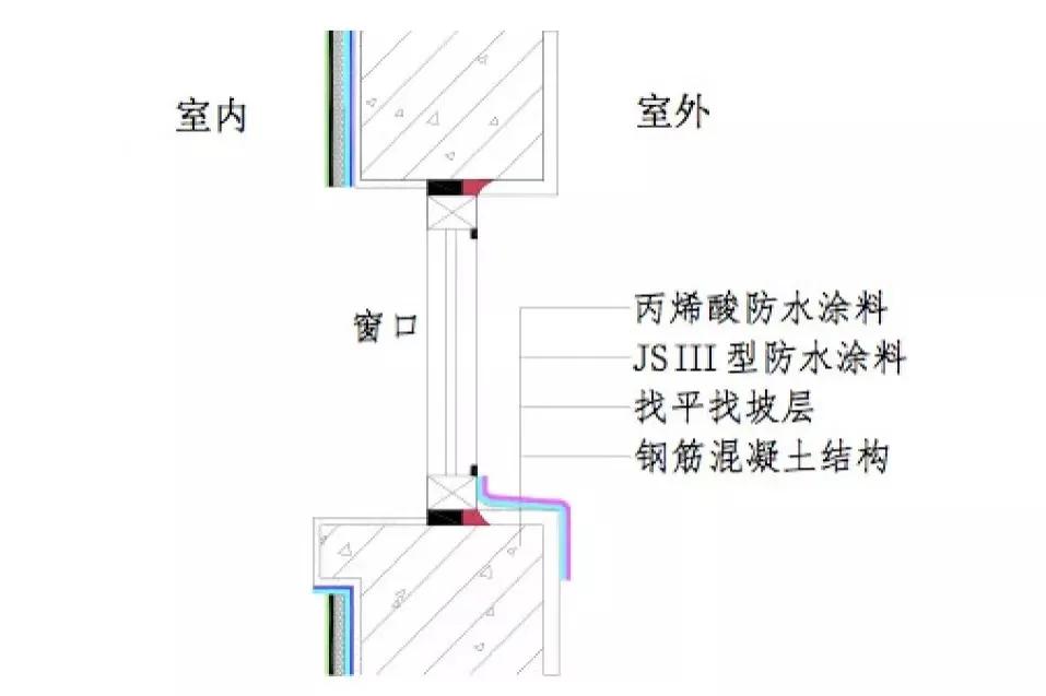 室内墙体霉斑怎么处理,窗户附近的墙发霉怎么处理
