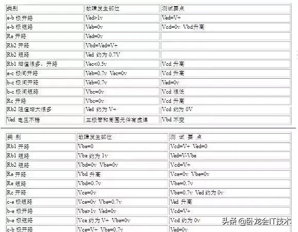 南佳盛电子元件识别方法,南佳盛电子元器件