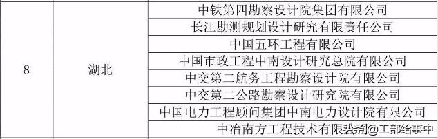武汉八大综合甲级设计院,武汉甲级设计院排行榜