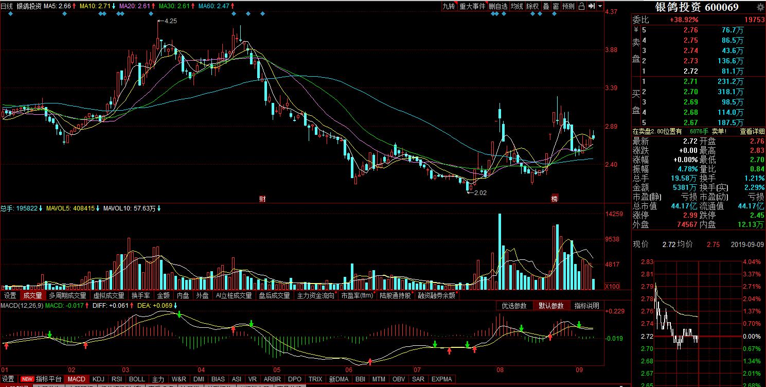 纸业股市走势图分析,造纸龙头股今天分析