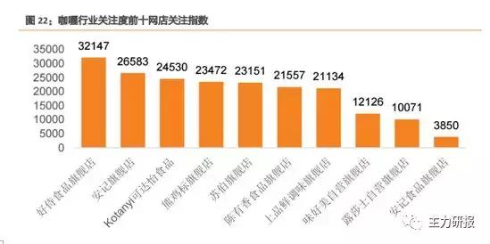 第一财经吴俊琛:我们关注业绩的低点、行业的拐点(教你读研报)