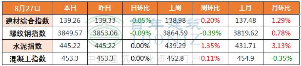 水泥砂石价格一览表,商混钢筋水泥砂石价格在哪里看