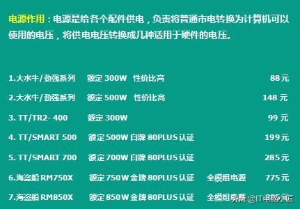 2023电脑配件价格走势,2020年电脑配件历史价格走势图