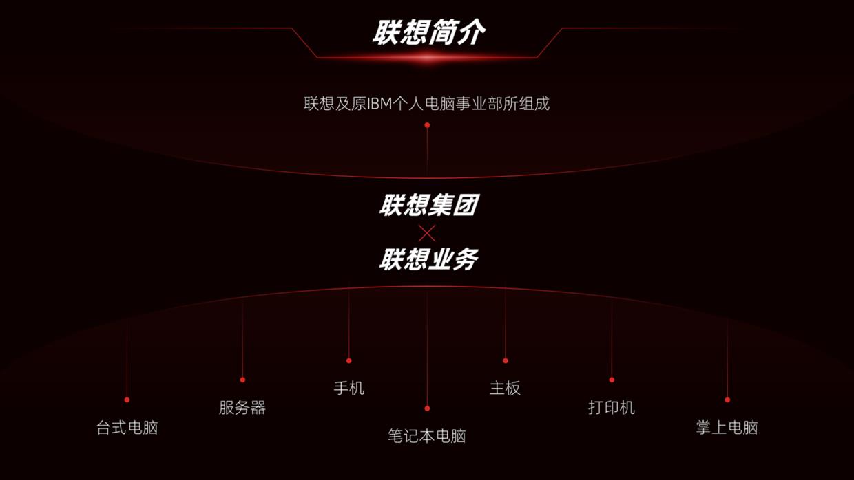 用好ppt基础形状页面设计感爆棚,ppt的形状制作