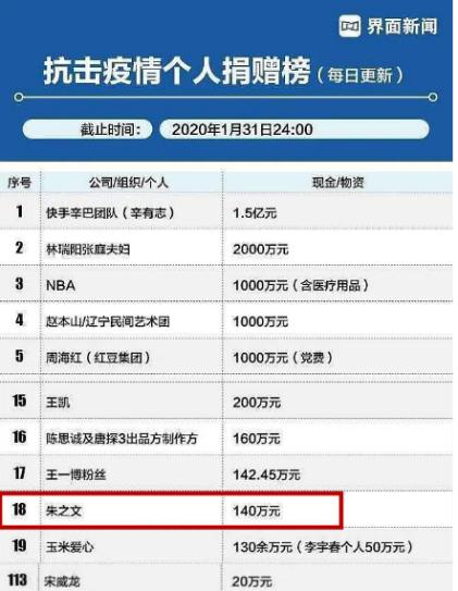 最惨大明星被全村人吸血，穷病他治不起啊！