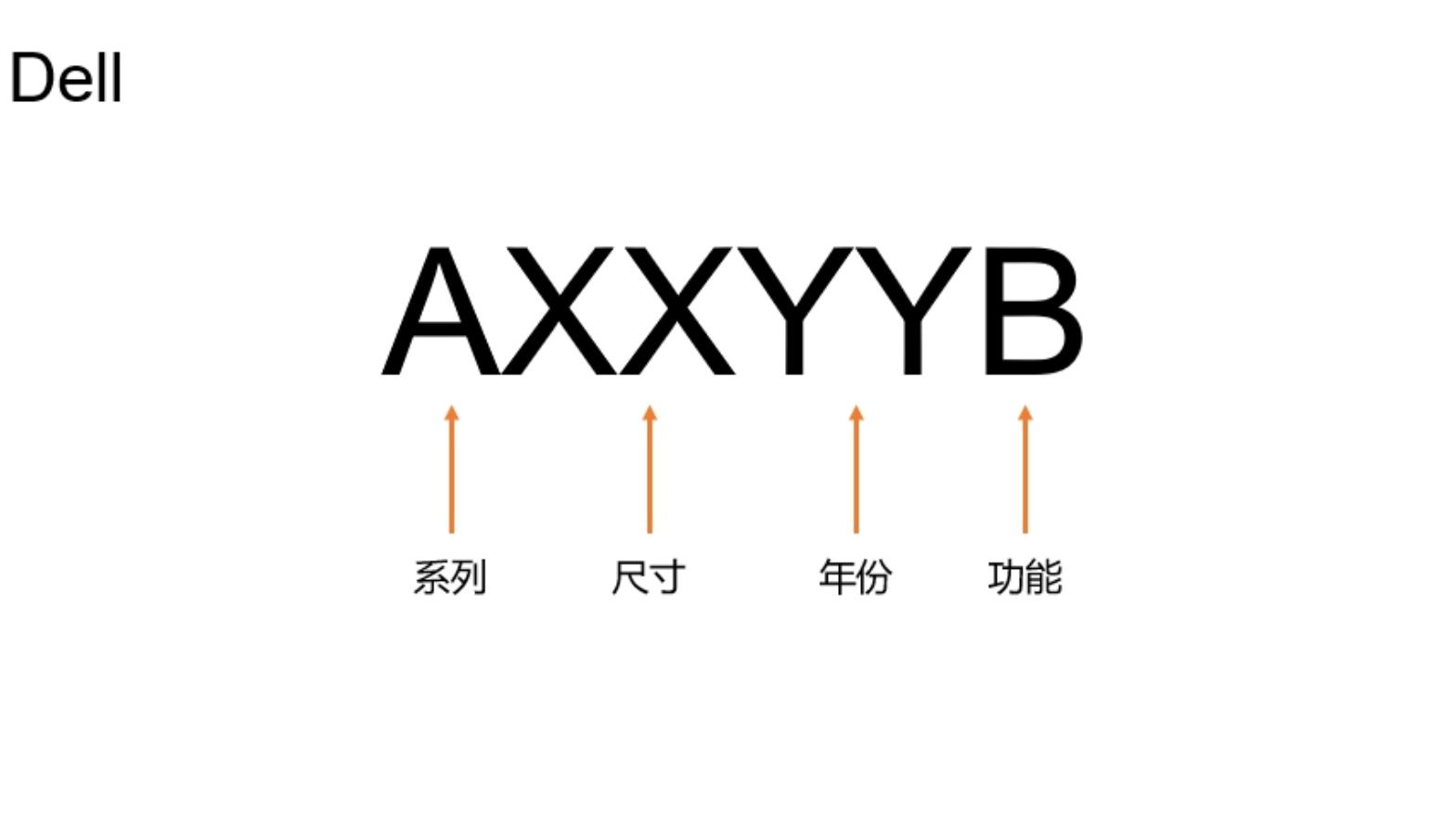 显示器的各种参数讲解,显示器各项参数解析