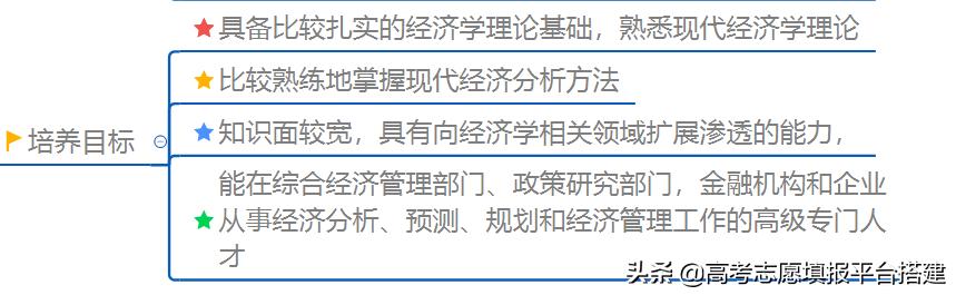 经济学类咋样,研究生经济学专业