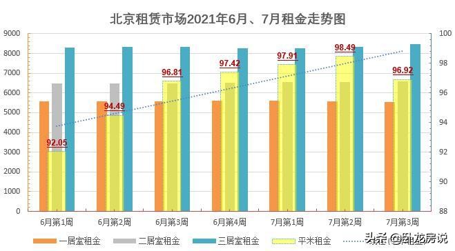 租房市场受什么影响,租房市场的机遇