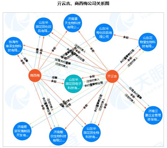 半年卖十亿，半亩花田凭什么？1万6千字告诉你