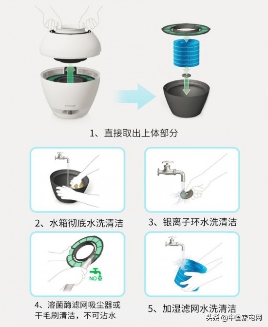 巴慕达加湿器与戴森加湿器,戴森和巴慕达哪个省电