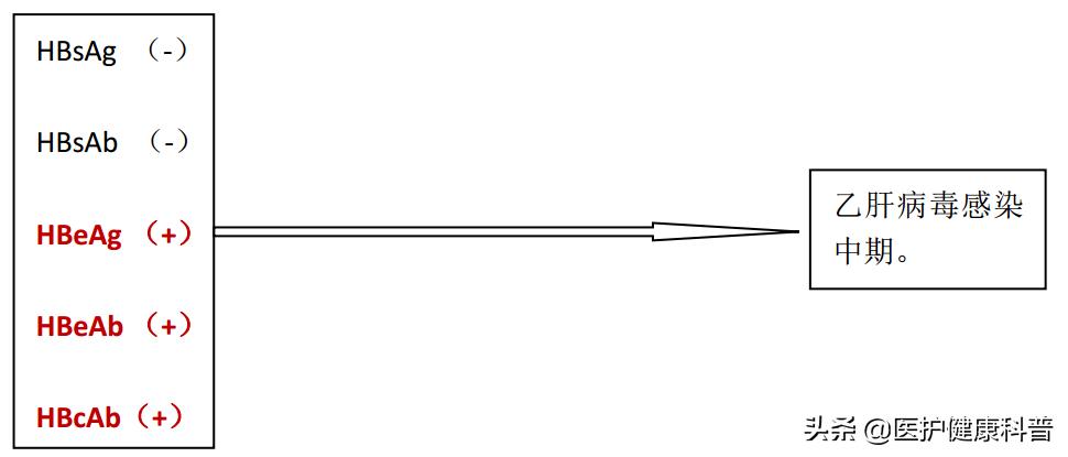 我有乙肝,想谈恋爱、结婚、生小孩……不可以吗?