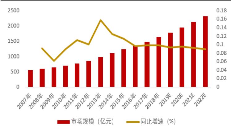 银杏保健品产品分析,保健品行业趋势分析