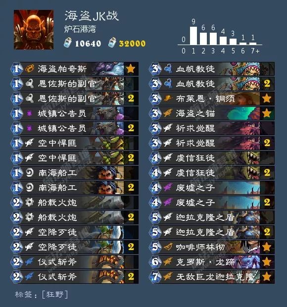 炉石传说酒馆战棋阵容排行最新,炉石传说酒馆战棋新手推荐阵容