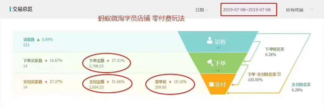 新电商平台找货源,有货源怎么找电商代卖