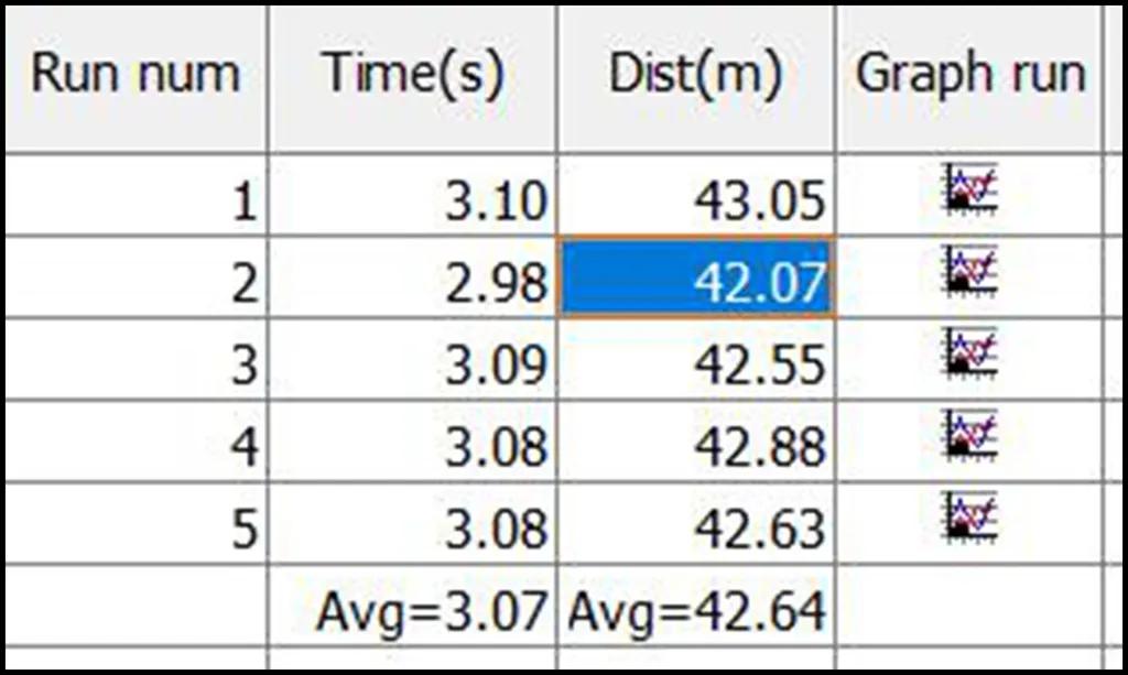 LAB测试,天美et5到底有多强