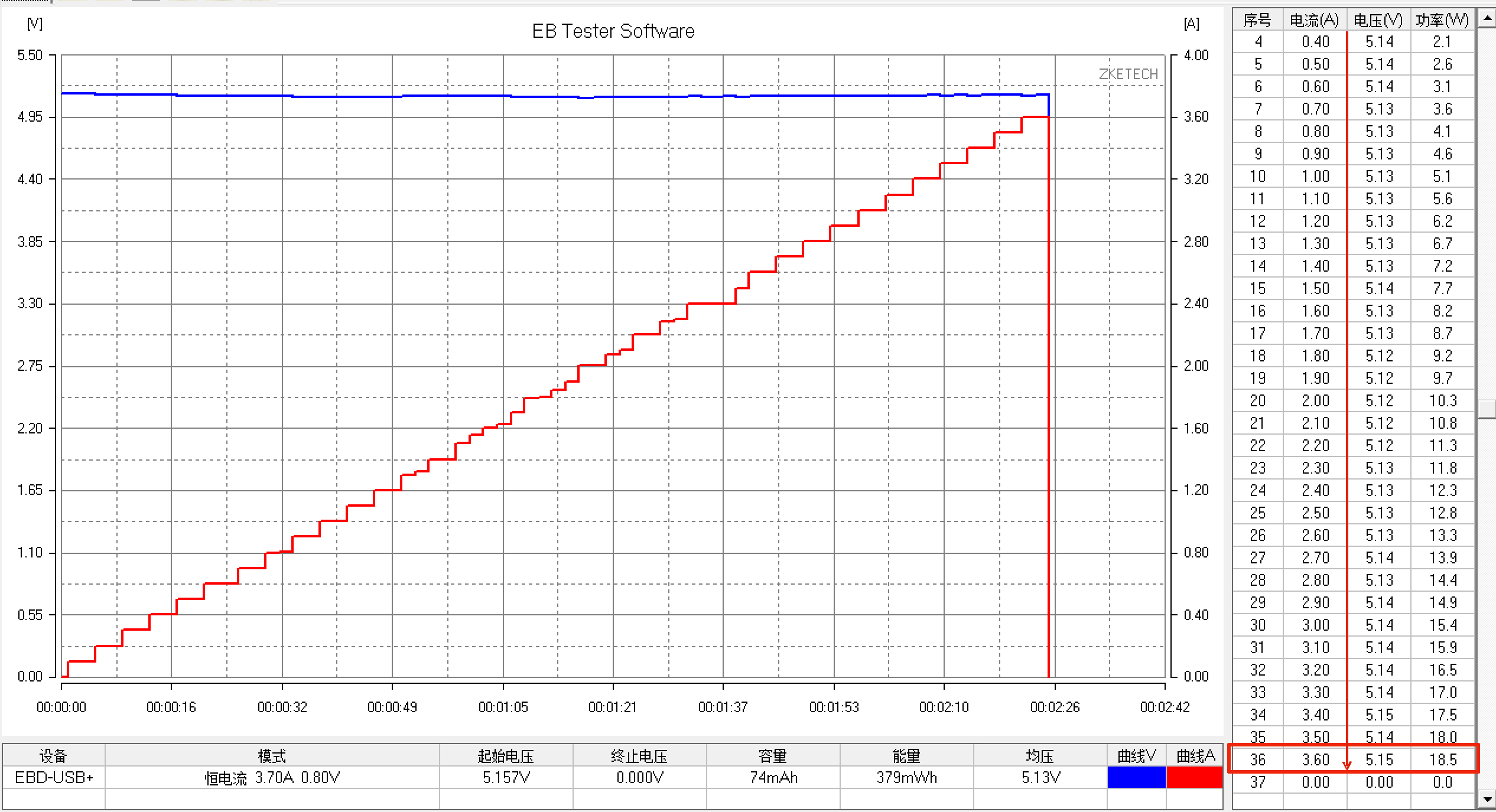 视觉清凉、温婉圆润的“小冰块”——UIBI柚比迷你快速充电器