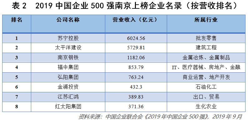 苏州南京vs上海,南京vs苏州哪个大