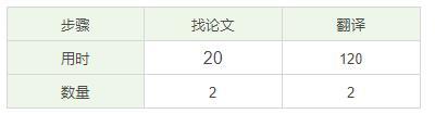 要交论文了!实习太忙,论文没写完怎么办?教你三招轻松搞定论文