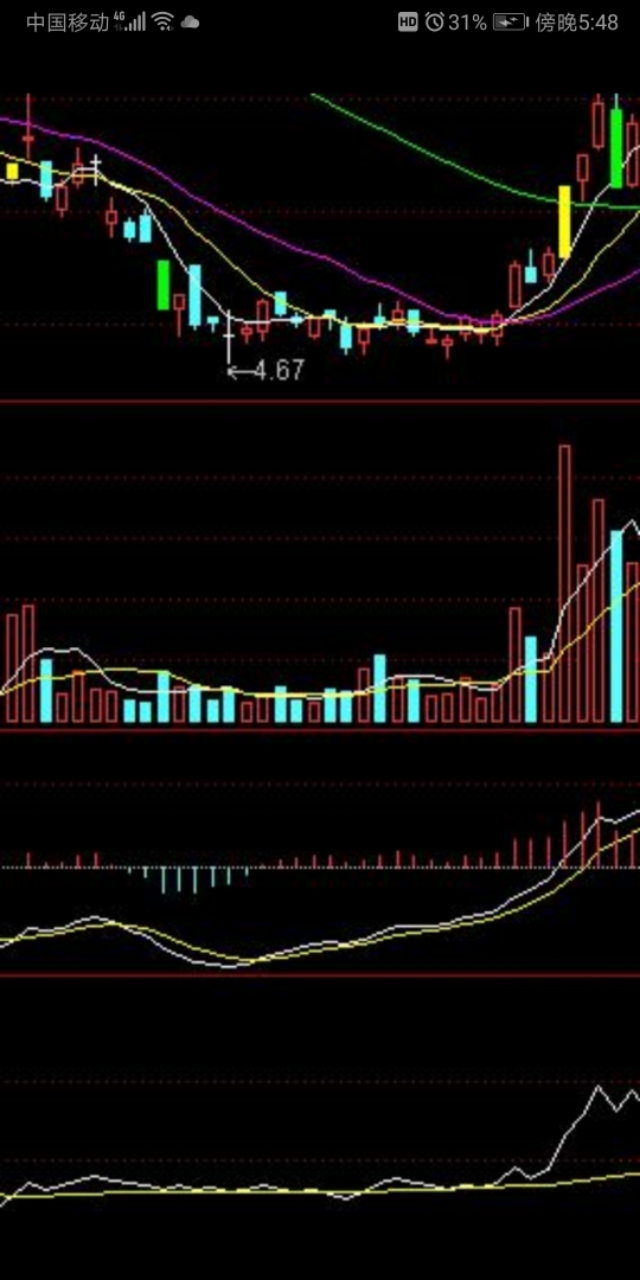原油宝巨亏引发深思！中国的投资市场？金融理财的坑你掉过哪些？