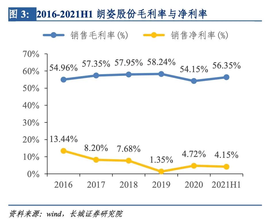 朗姿股份还能涨吗,朗姿股份会涨吗