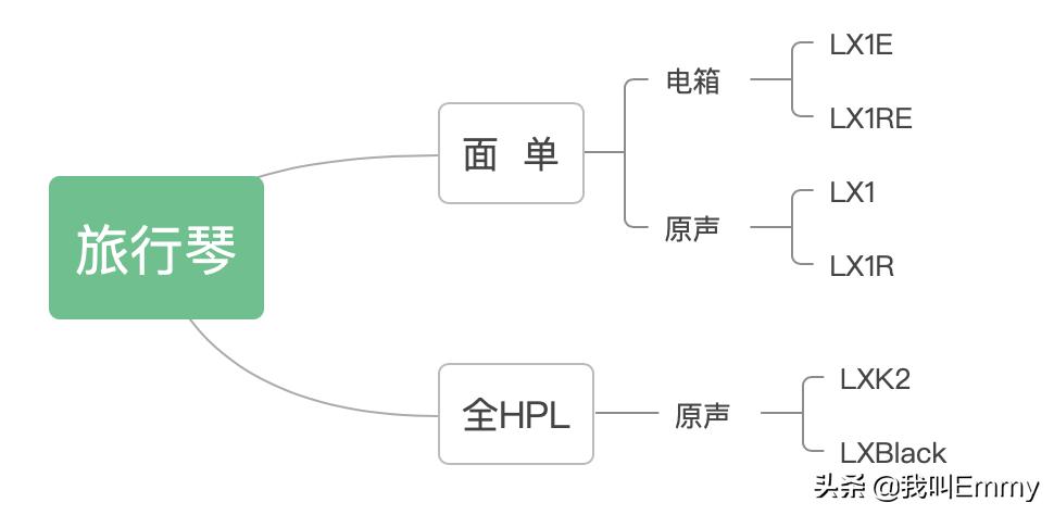 马丁墨西哥,马丁吉他型号价位介绍
