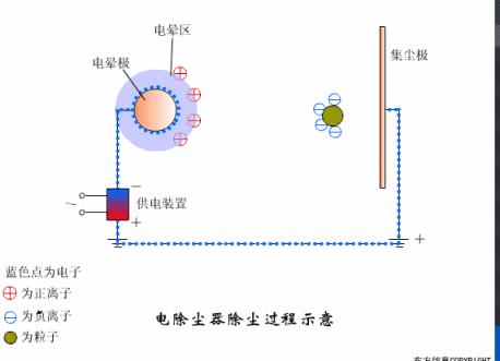 电厂冷却塔运行原理图,电厂各个设备动画原理图