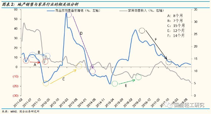 定制家居行业未来的三板斧,定制家居行业破局点