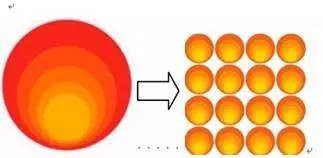 痘坑可以通过护肤手段平复吗,痘坑如何正规治疗